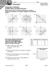 Scatter Plot Graphs Worksheets :: 49 - 72