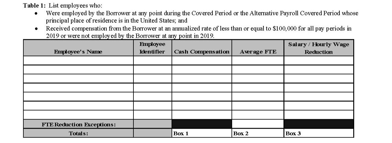PPP Loan Forgiveness Application and Instructions Released by SBA ...