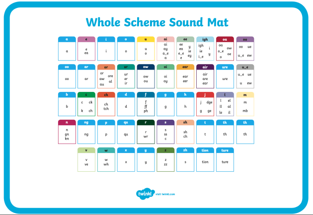 This Wiki is all about the Twinkl Australia Phonics programme. A ...