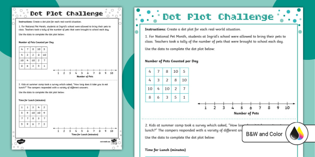 Sixth Grade Dot Plots Worksheet (teacher made) - Twinkl