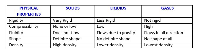 science 8 states of matter worksheet key