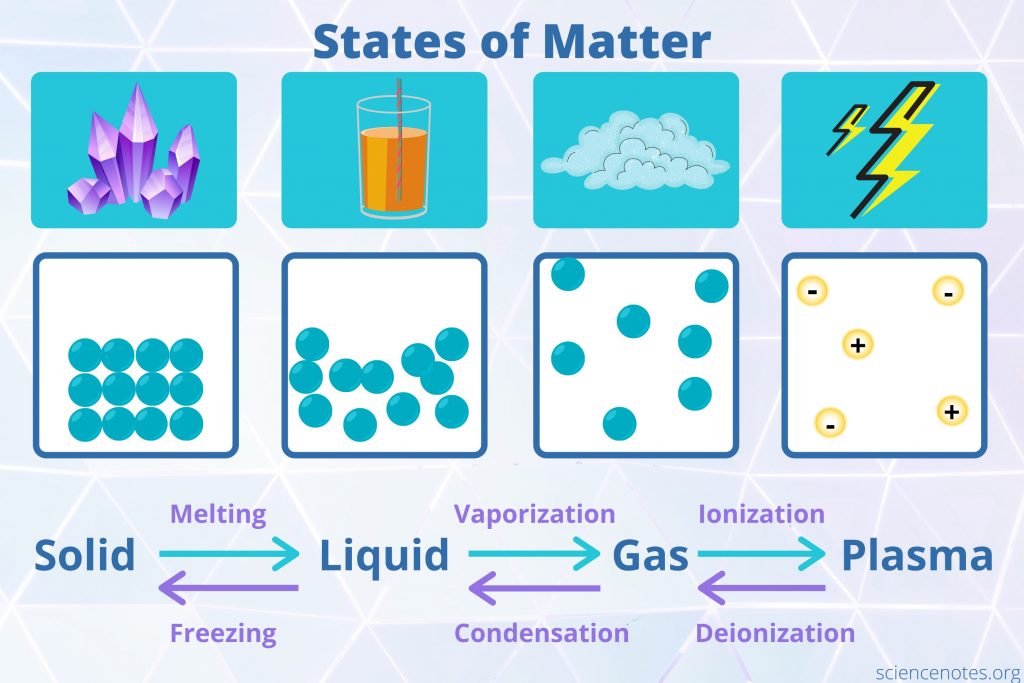 science 8 states of matter worksheet key
