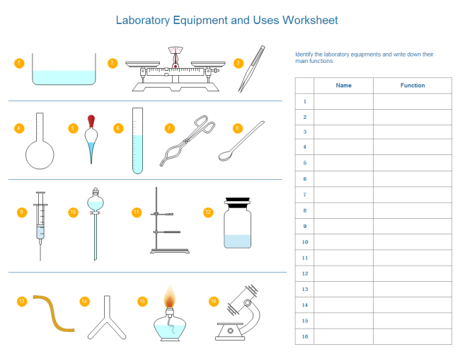 Lab Equipment Uses Worksheet | Free Lab Equipment Uses Worksheet ...