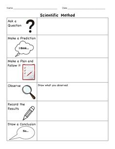 2nd grade Science | Scientific method worksheet, Scientific method ...