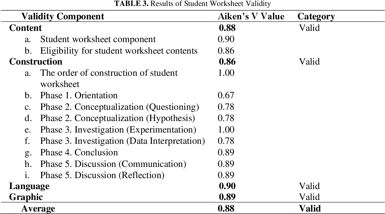 PDF] The Validity of Student Worksheet Using Inquiry-Based ...
