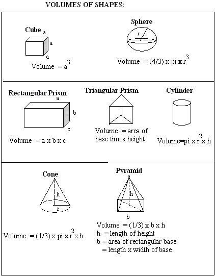 science length worksheet for 7th graders