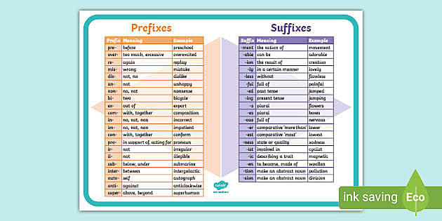 science prefixes and suffixes worksheet