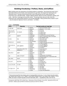 science prefixes and suffixes worksheet
