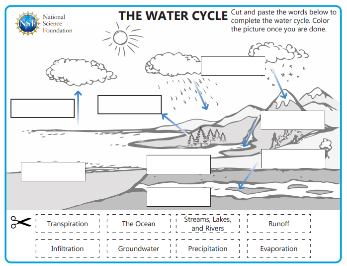 5 NSF-supported STEM education resources that are perfect for ...