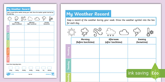 scientific investigations worksheet