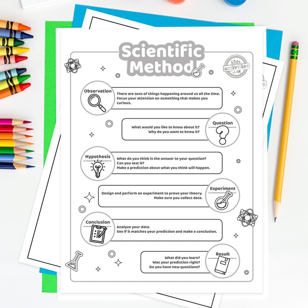 Scientific Method Steps for Kids with Fun Printable Worksheets ...