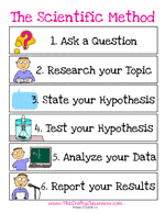 Scientific Method Printables - The Crafty Classroom