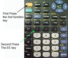 Scientific Notation