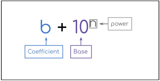 scientific notation calculator
