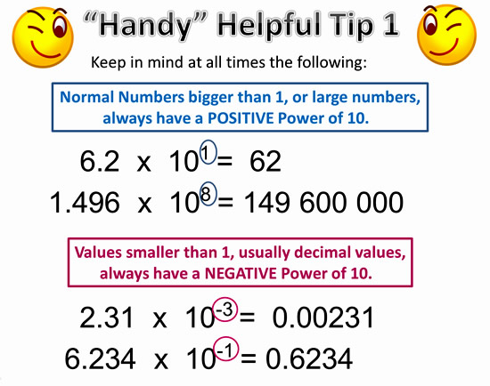 Scientific Notation | Passys World of Mathematics