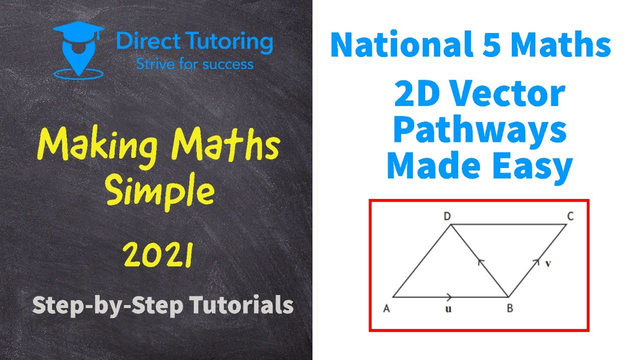 Scientific Notation Made Super Easy - YouTube