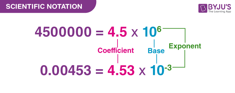 Scientific notation - Definition, Rules, Examples &  Problems