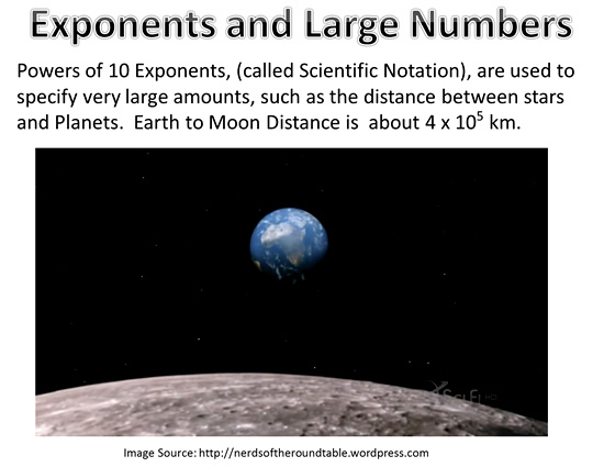 Scientific Notation | Passys World of Mathematics