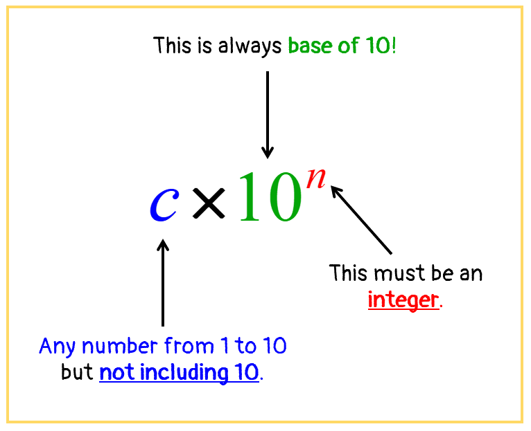 Writing Numbers in Scientific Notation | ChiliMath