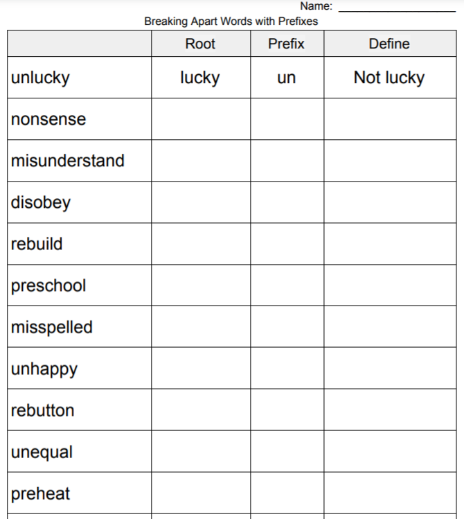 Prefixes and Suffixes | Educational Resource