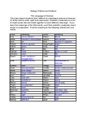 Biology Prefixes and Suffixes worksheet.pdf - Biology Prefixes and ...