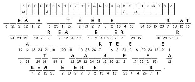 Webelos Communicator Activity Badge Worksheets