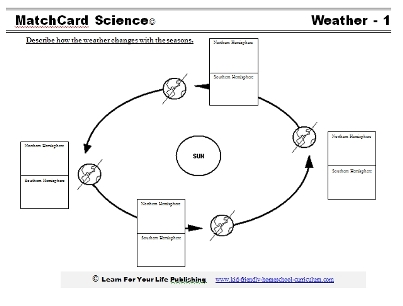 seasons worksheet middle school