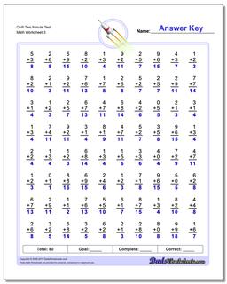 Two Minute Addition Worksheets