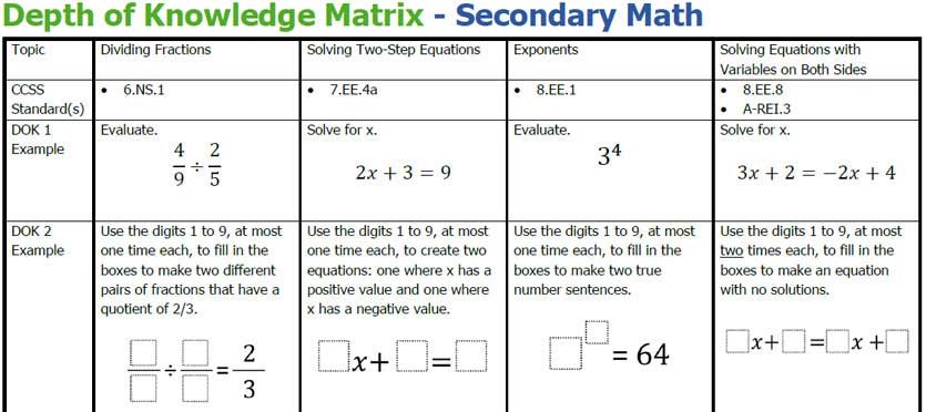 Depth of Knowledge Matrix - Secondary Math - Robert Kaplinsky
