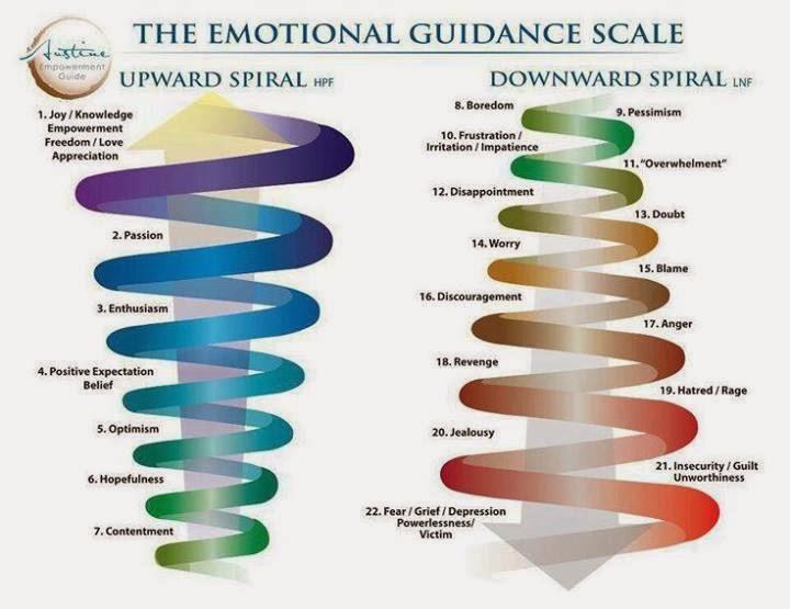 Seeking Safety: Week 3 of Trauma Recovery Group - Healing From ...