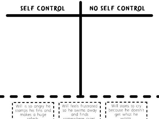 Self control - Spotting Good and Bad Self Control - Cut &  Stick ...