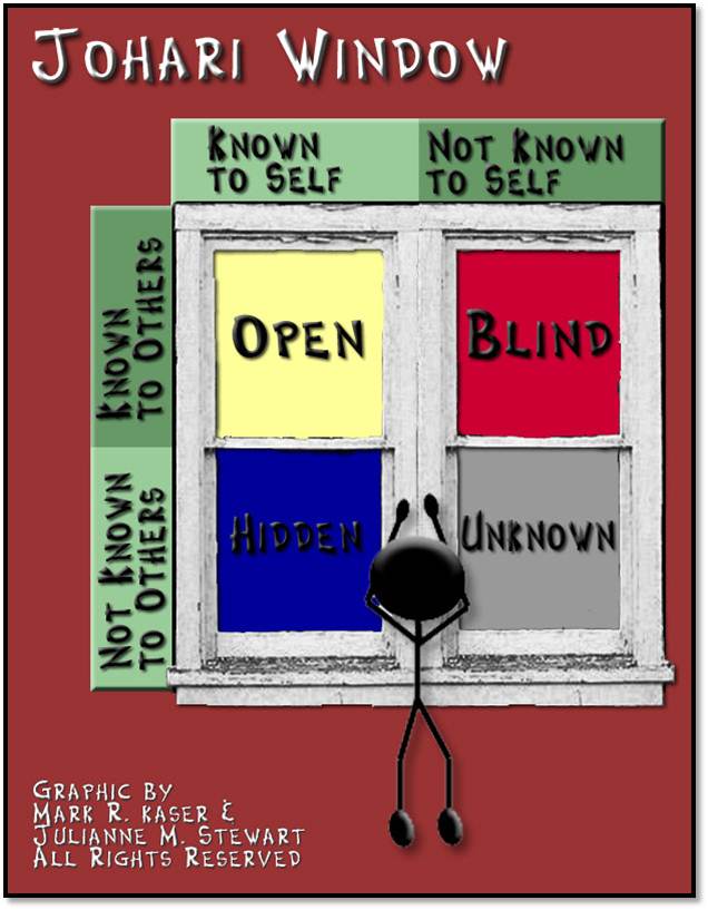 Week 3: Self-disclosure and the Johari Window | Interpersonal ...