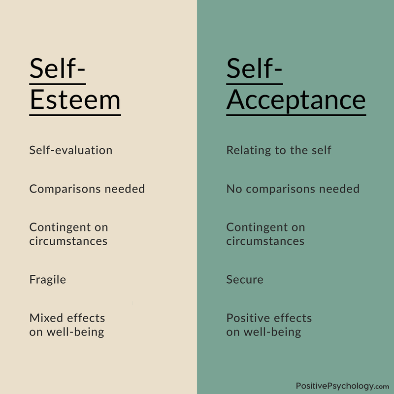 18 Best Self-Esteem Worksheets and Activities (Incl. PDF)