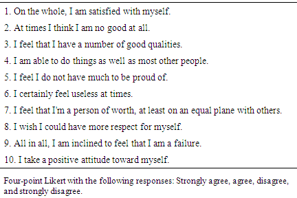 Reconstruction of the Conceptualization of Self-Esteem and Methods ...