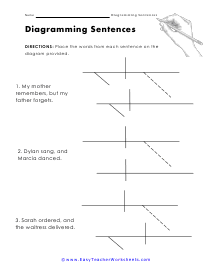 sentence diagramming worksheet high school