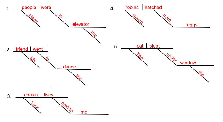 sentence diagramming worksheet middle school