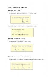 Basic Sentence Patterns - ESL worksheet by Fabione
