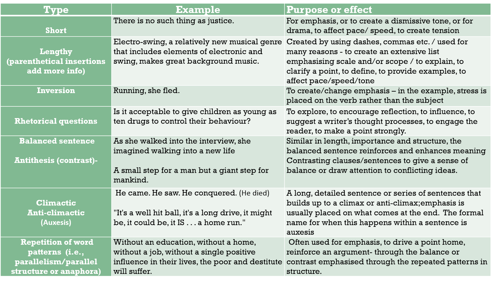 Ms Bellamys English Class blog: HIGHER Sentence structure notes