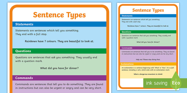Sentence Types Display Poster - - Types of Sentences Display Posters