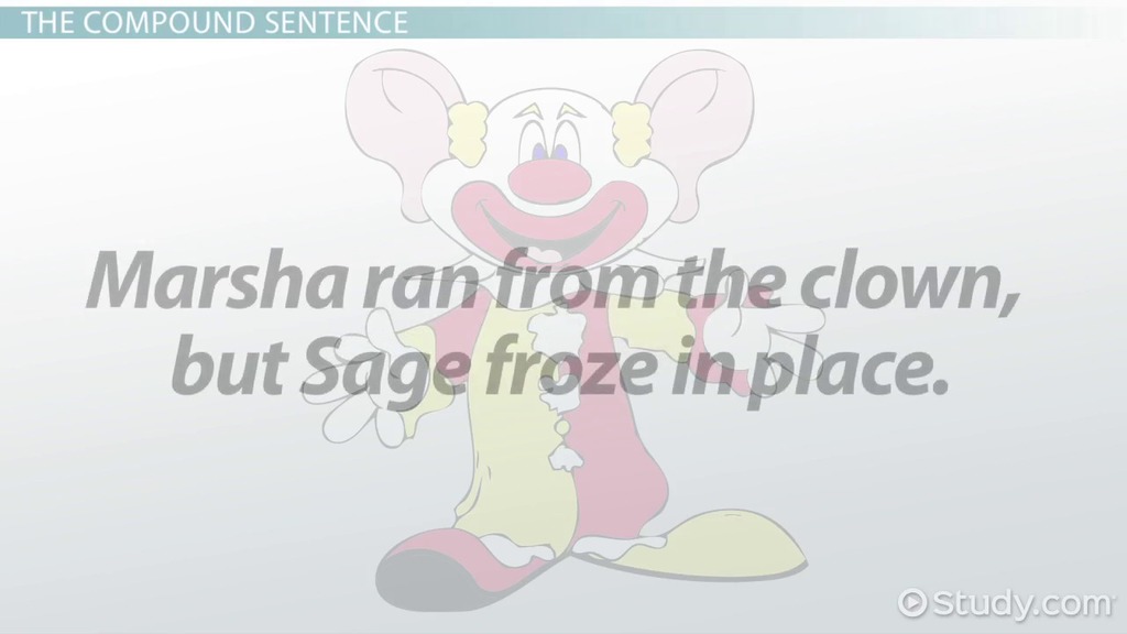 The Different Types of Sentences | Simple, Compound &  Complex Video