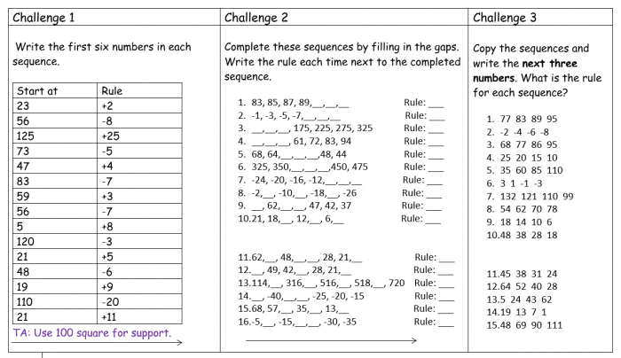 Maths Worksheet on Number Sequences for UKS2: Differentiated 3 Ways