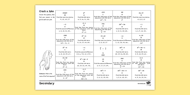 Finding The Nth Term Worksheet | Maths Resources - Twinkl