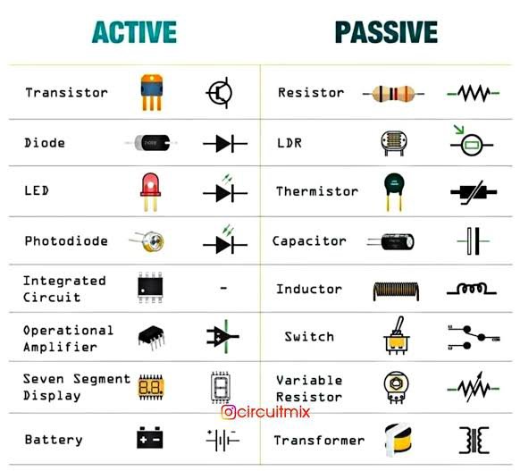 Which components are connected in series? - Quora