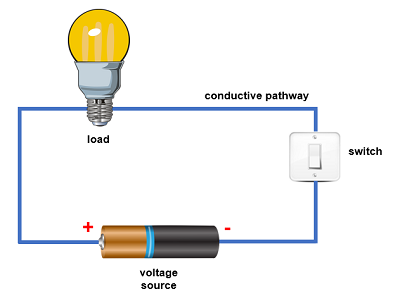 Electric Circuits | Overview, Types &  Components - Lesson | Study.com
