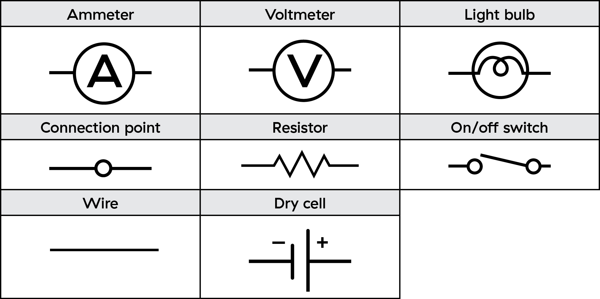 Series &  parallel circuits | BCHydro Power Smart for Schools