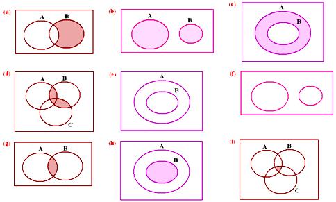 sets and venn diagrams worksheet with answers