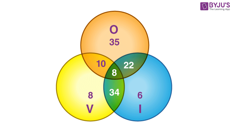sets and venn diagrams worksheet with answers