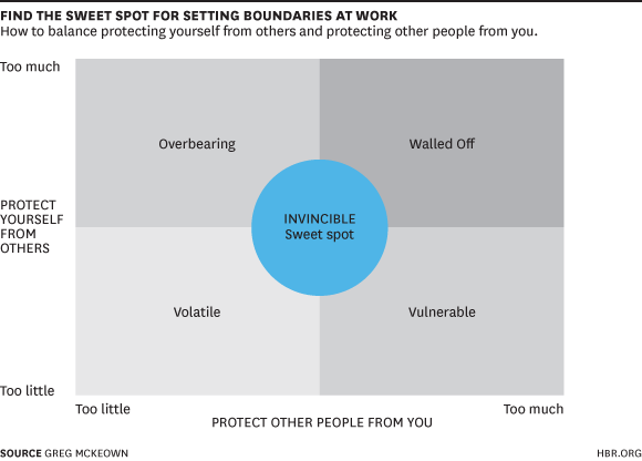The Emotional Boundaries You Need at Work