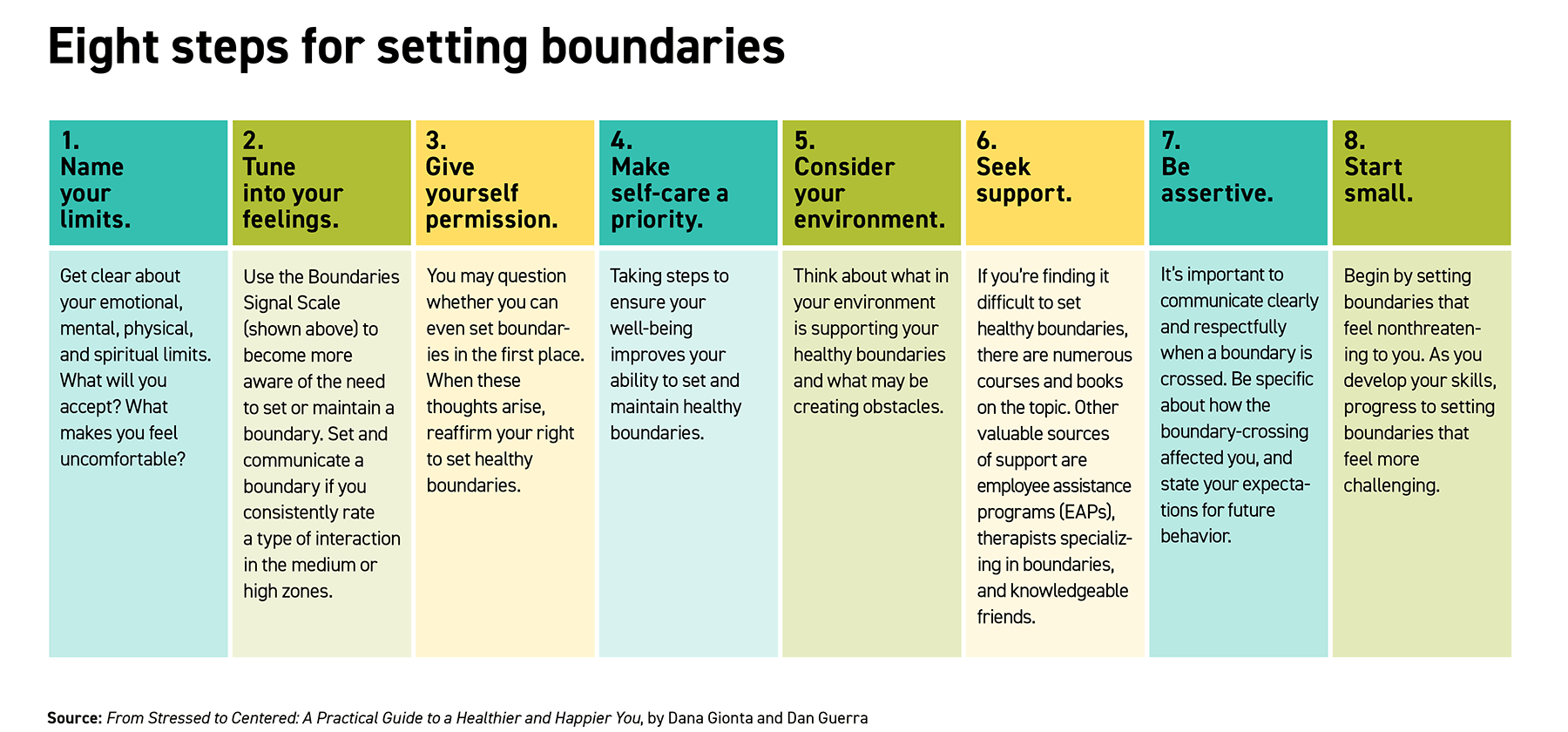 How healthy boundaries build trust in the workplace