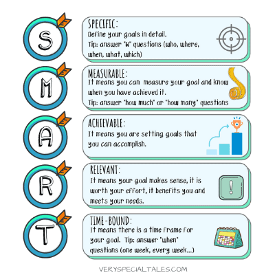 SMART Goals Worksheets &  Examples (PDF): Fun SMART Goals for Kids ...